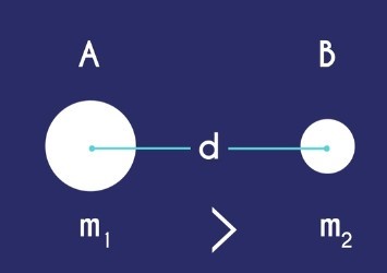 Two Objects Separated by a Distance