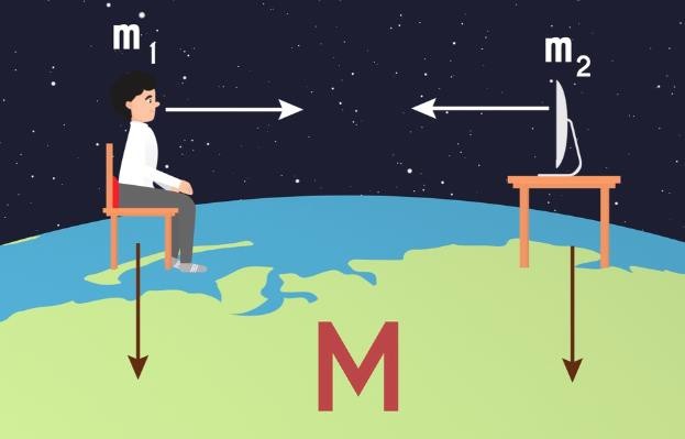 Comparison of Gravitational Forces