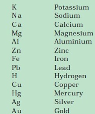 reaction of metals with acid