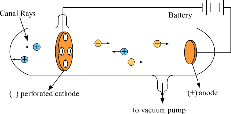 Discharge tube