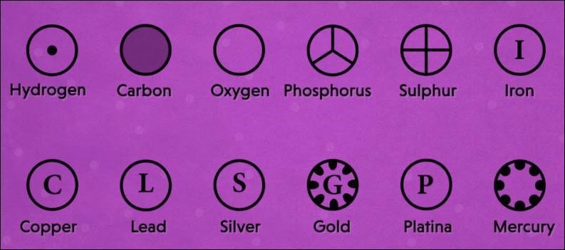 Historic representation of atoms