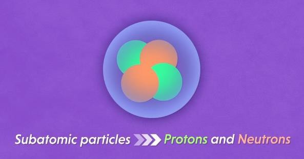 Nucleus of an atom