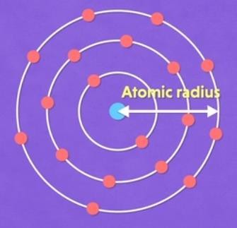 Atomic radius