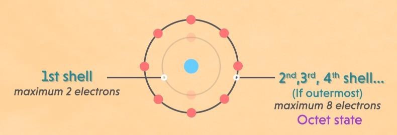 Electronic configuration