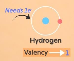 Valency of hydrogen