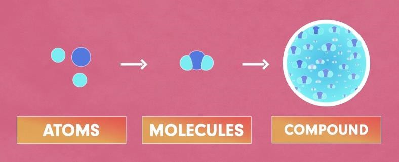 Compounds