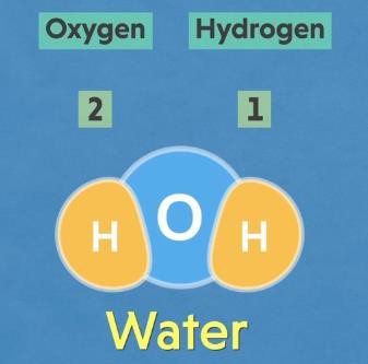 Chemical formula of water