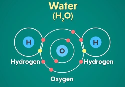 Structure of water molecule