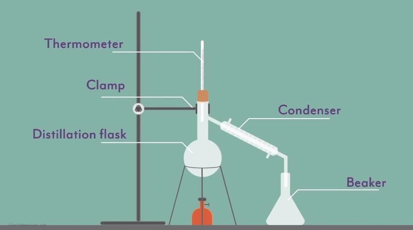 Distillation apparatus