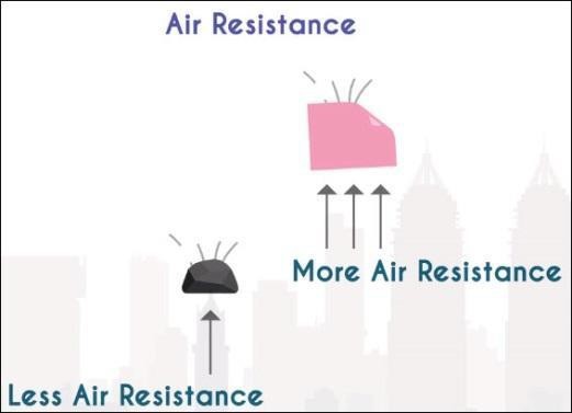 Effect of Air Resistance