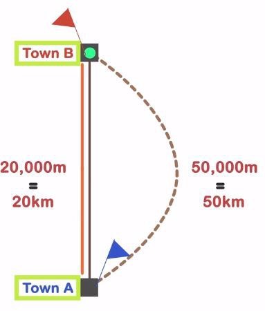 Distance and displacement