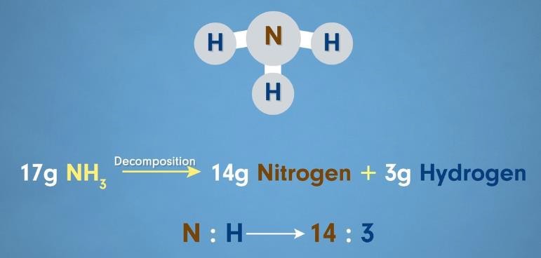 Example of ammonia