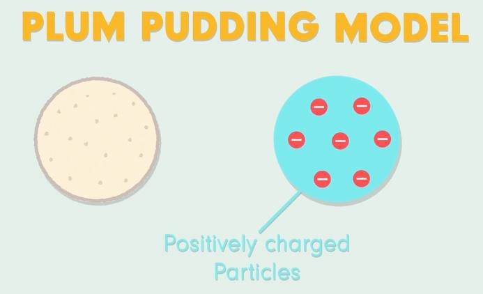 Thomson's atomic model