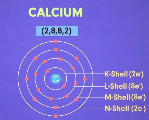 Electron configuration for calcium