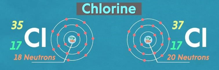 Isotopes of chlorine