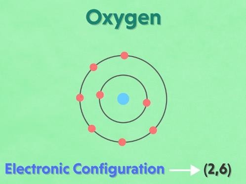 Electronic configuration of oxygen