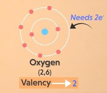 Valency of oxygen