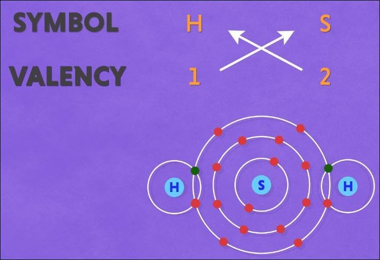 The chemical formula for hydrogen sulphide