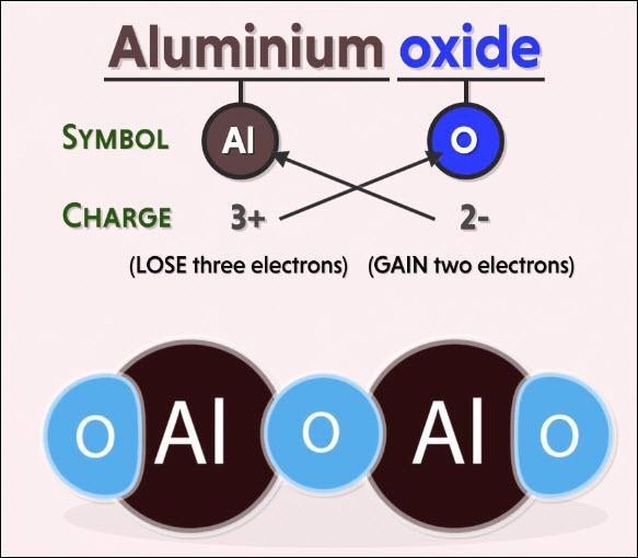 The chemical formula for aluminium oxide