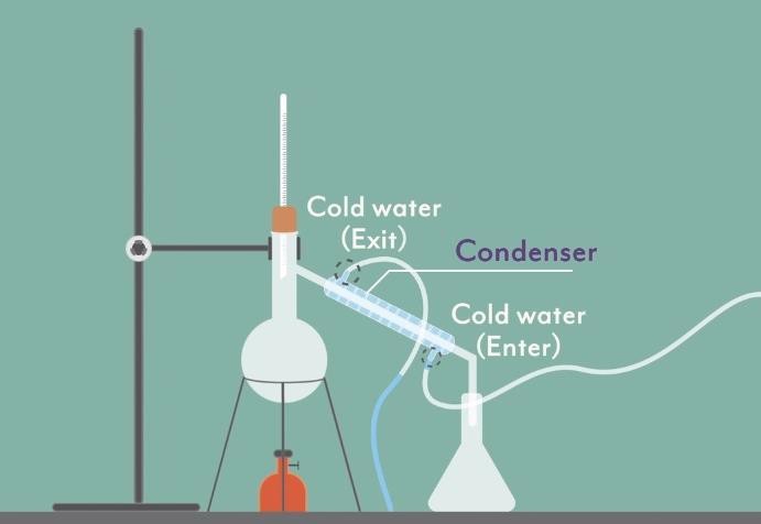 Role of the condenser in distillation