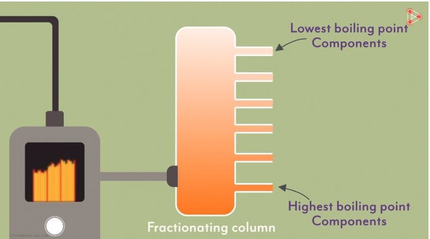 Application of fractional distillation in refining crude oil