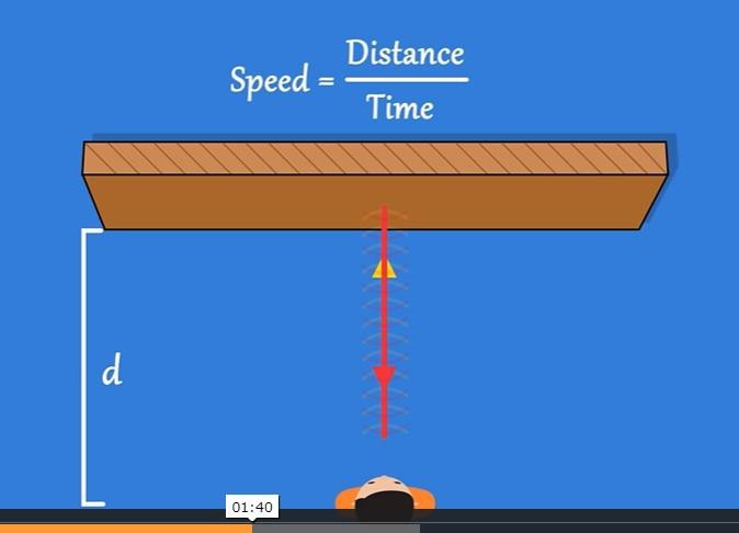 Minimum distance calculation to hear an Echo 