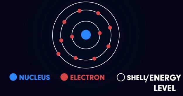 Atomic structure