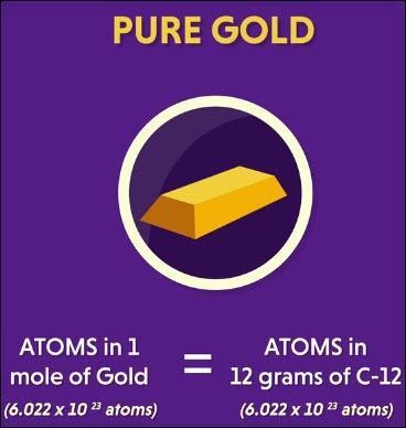 Atoms of Gold