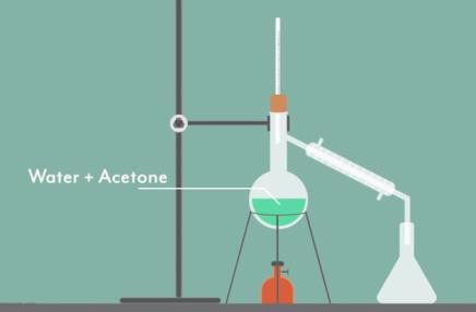 Distillation process to separate water and acetone