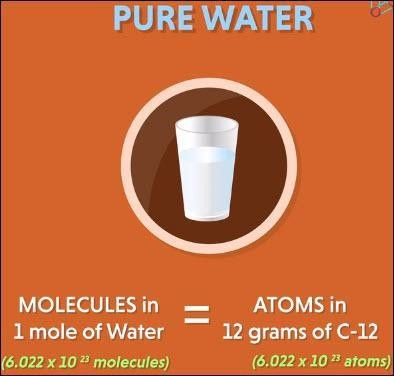 Atoms of Water