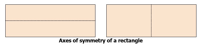 Axes of symmetry of a rectangle