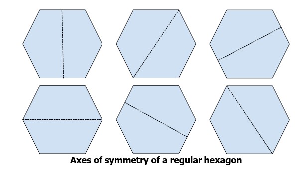 Axes of symmetry of a regular hexagon