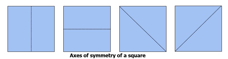 Axes of symmetry of a square