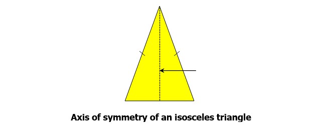 Axis of symmetry of an isosceles triangle