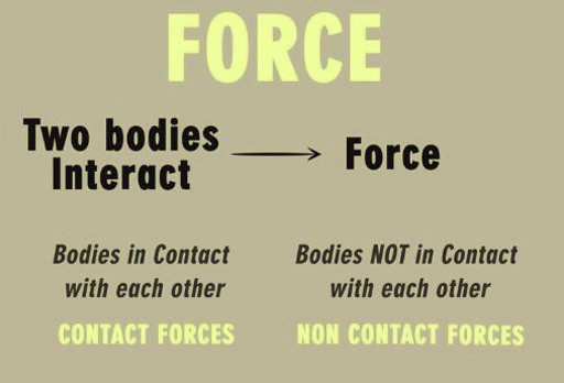 Contact and Non-Contact Force