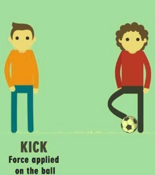 Kicking a ball force