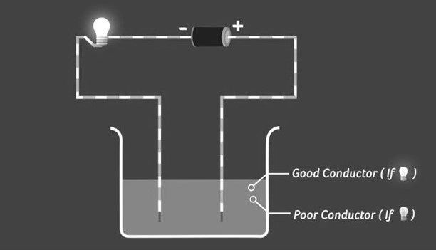 Light bulb as an indicator