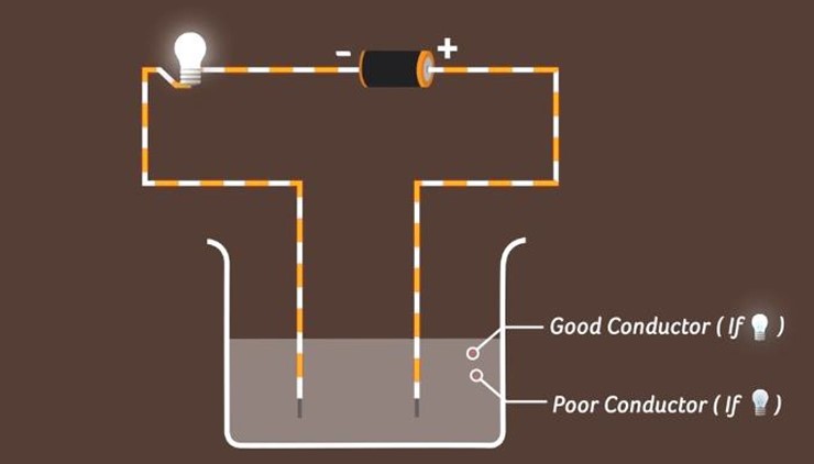 Light bulb as an indicator