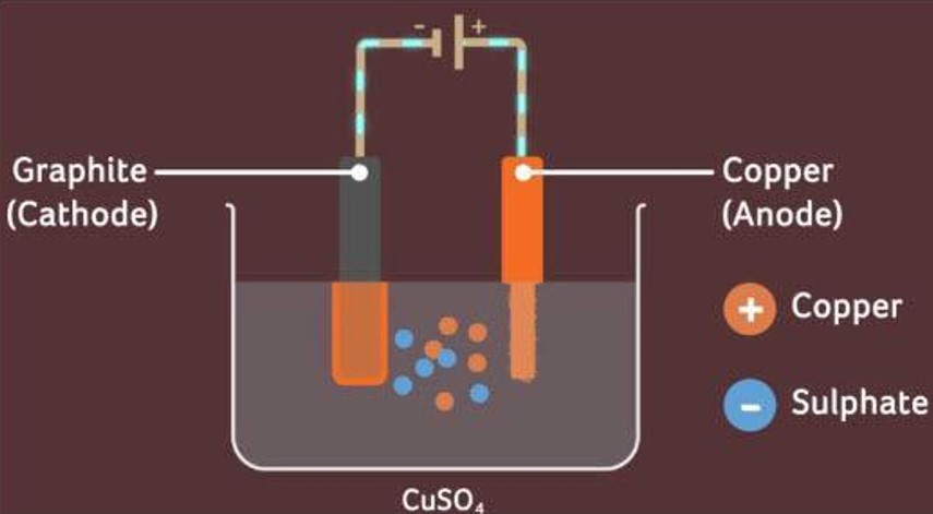 Metal deposition on electrodes