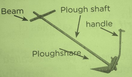 Parts of a plough