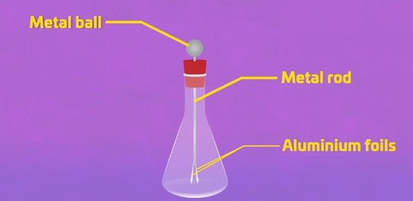 Parts of an electroscope