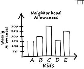 Data represented like a graph