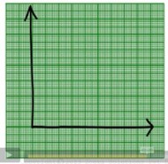 Draw X and Y axes.