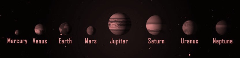 Planets in the solar system