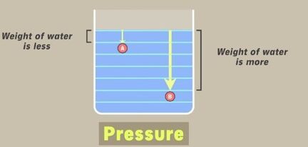 Pressure example