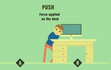 Pushing a desk force