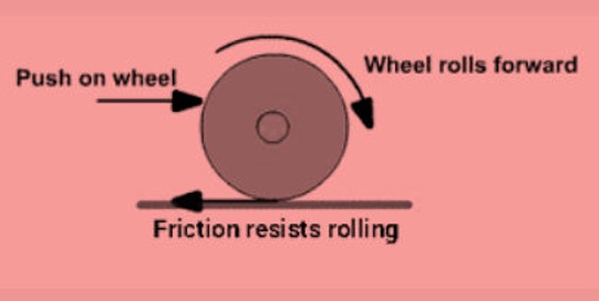 Rolling friction