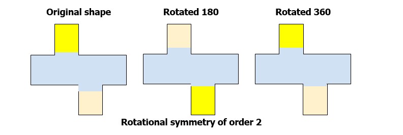 Rotational symmetry of order 2