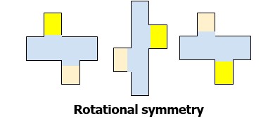 Rotational symmetry