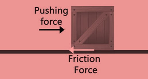 Sliding friction